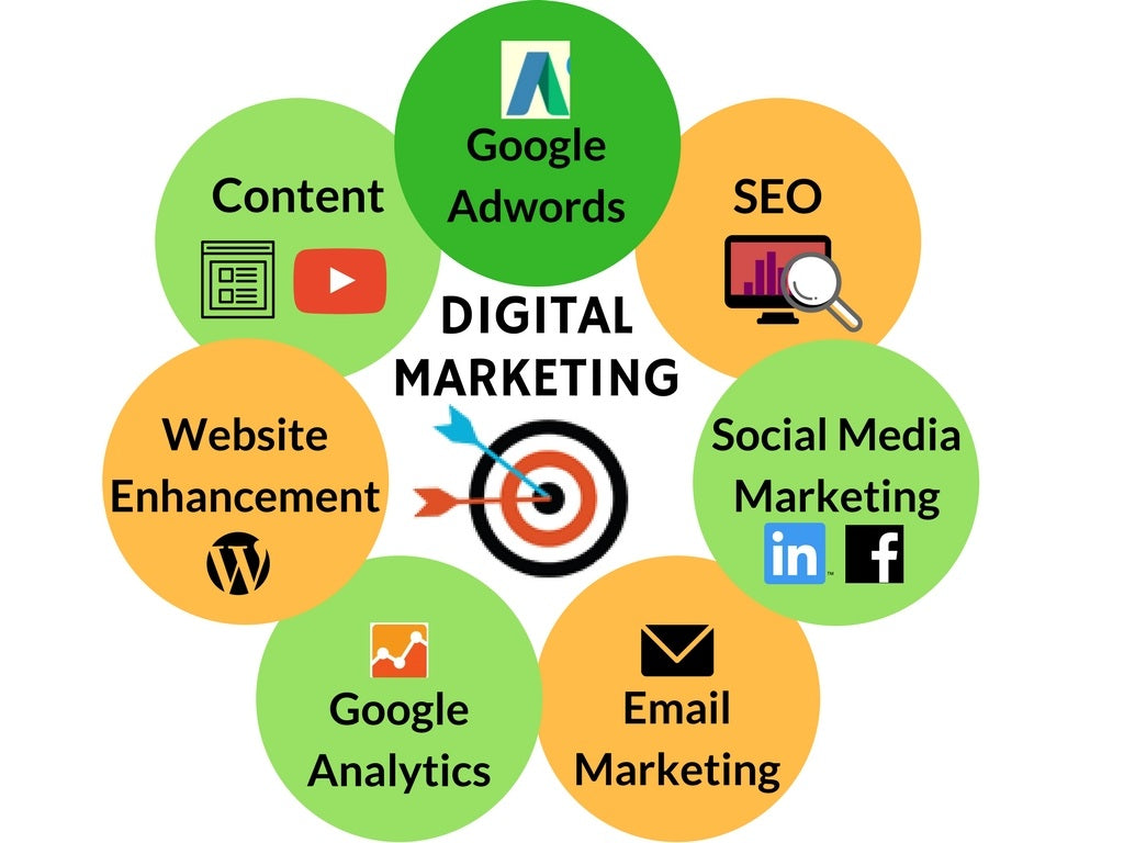 GHL | Digital Marketing IT Services SEO |